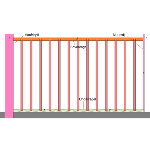 Muurstijl 66mm x 20mm