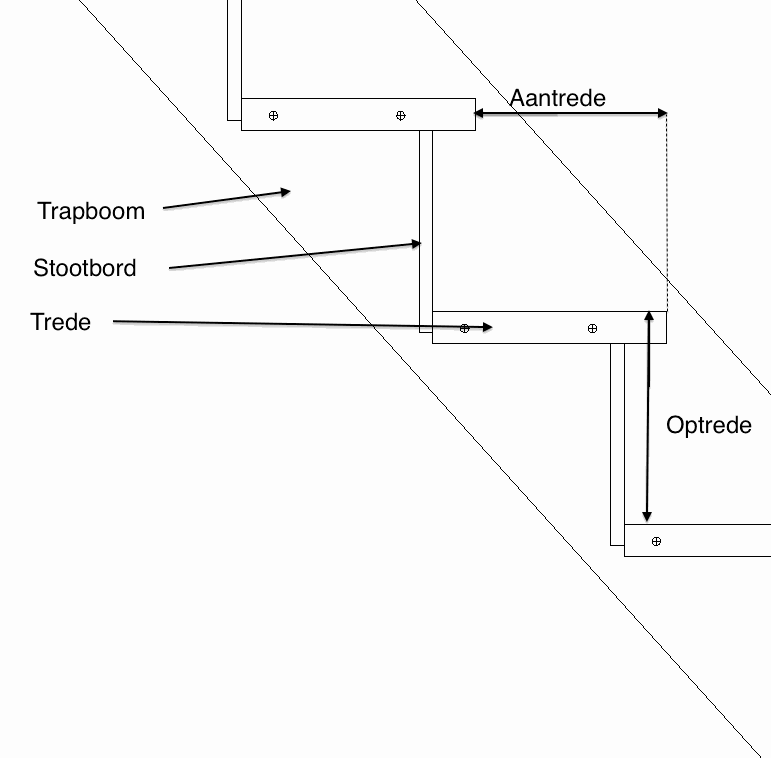 Dwarsdoorsnede trap