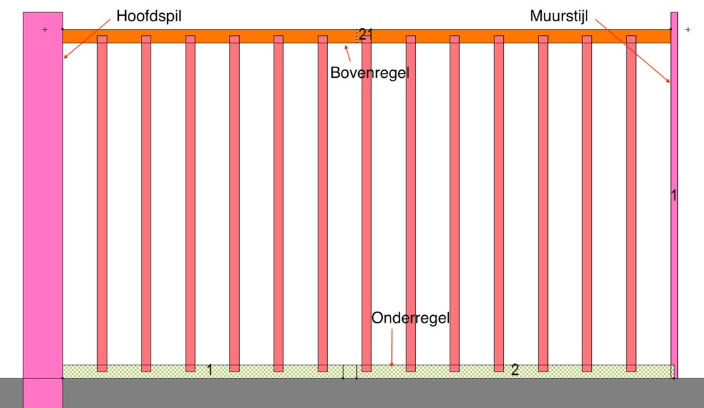 Verdiepingshekwerk met ronde spijlen.